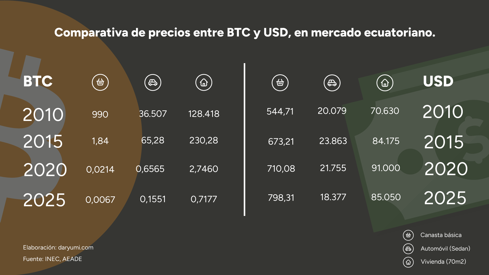 Comparativa precios bitcoin vs dólar